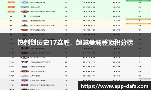 热刺创历史17连胜，超越曼城登顶积分榜