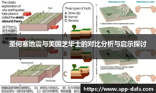 圣何塞地震与美国芝华士的对比分析与启示探讨